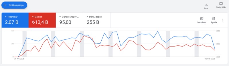 Reklam performansı ekran görüntüsü