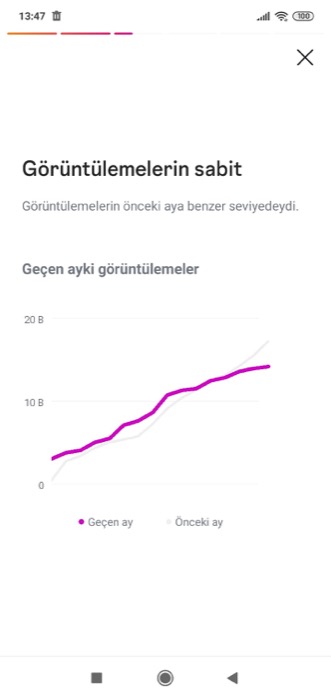 Görüntüleme artışı örneği