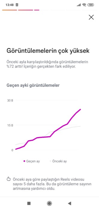 Görüntüleme artışı örneği