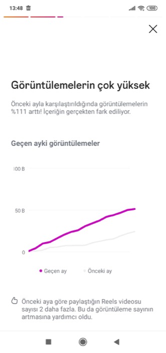Görüntüleme artışı örneği