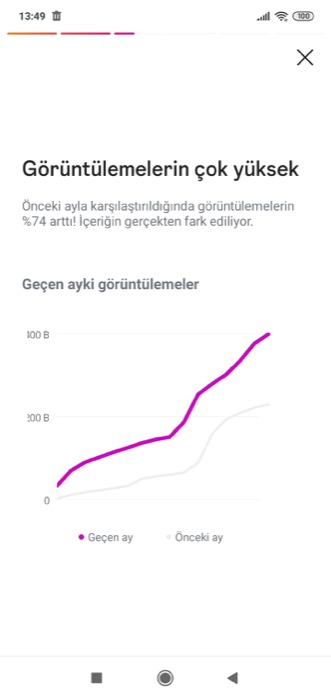 Görüntüleme artışı örneği