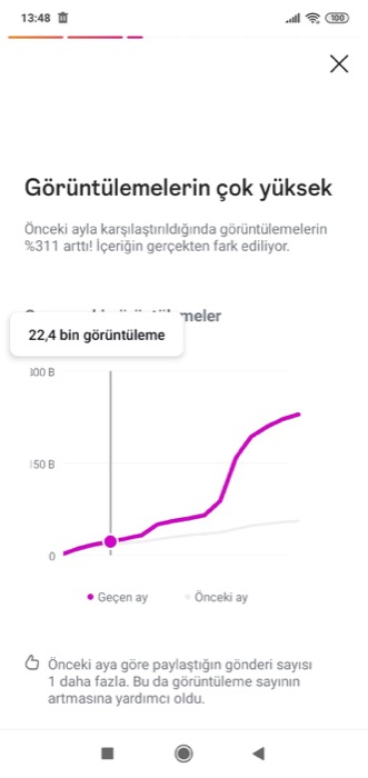 Görüntüleme artışı örneği